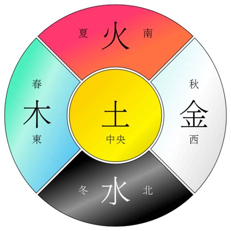 橘色五行|【橘色屬五行】【橘色屬五行】探索謝沅瑾命理／民俗文化研究中。